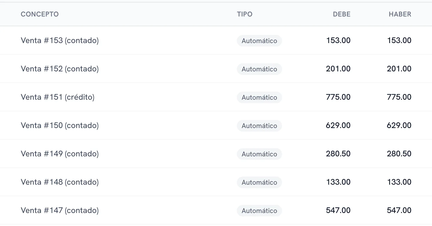 Libro diario con una partida por cada venta del día, todas marcadas como automáticas, con el debe igual al haber.